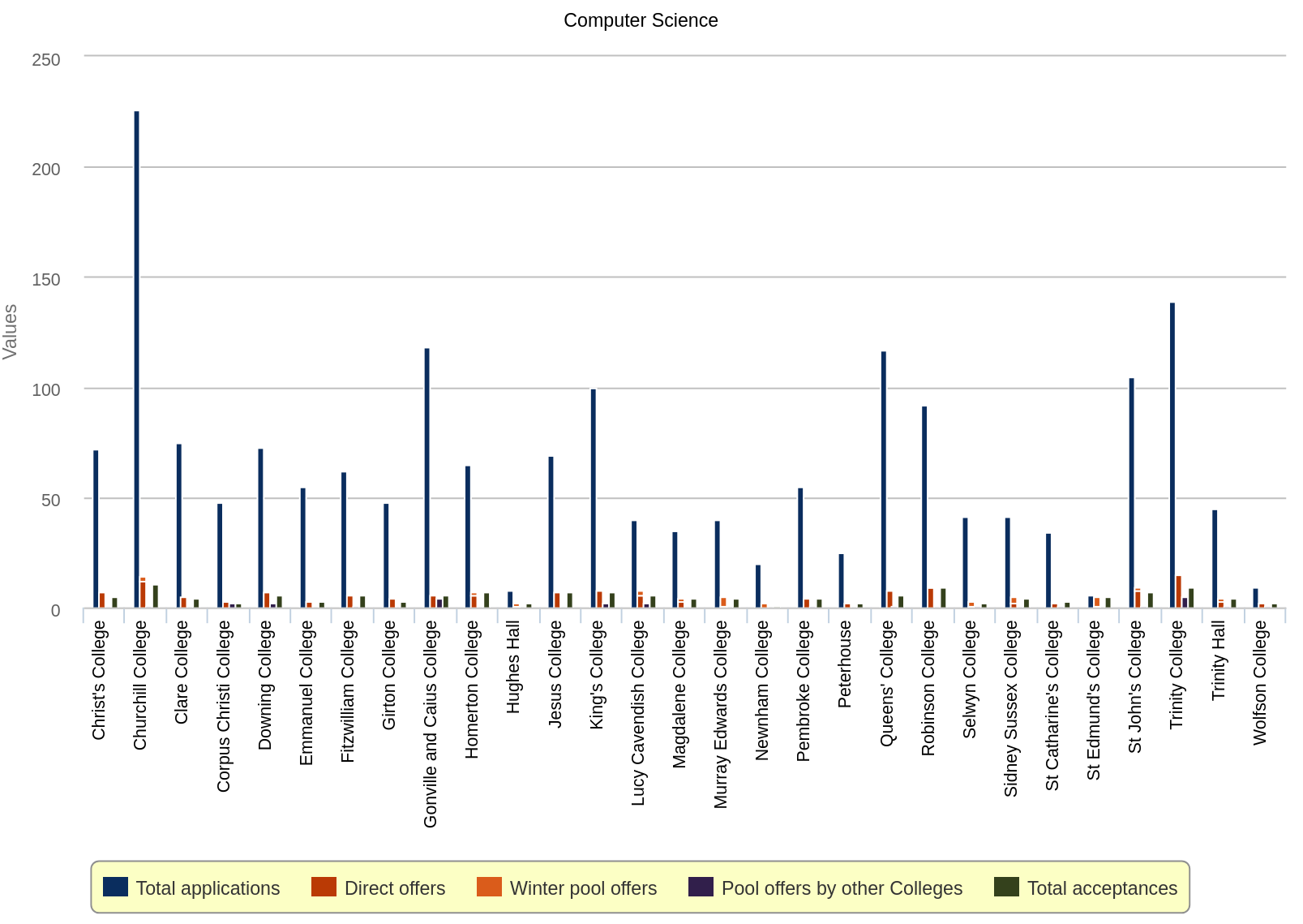 Application Statistics Image