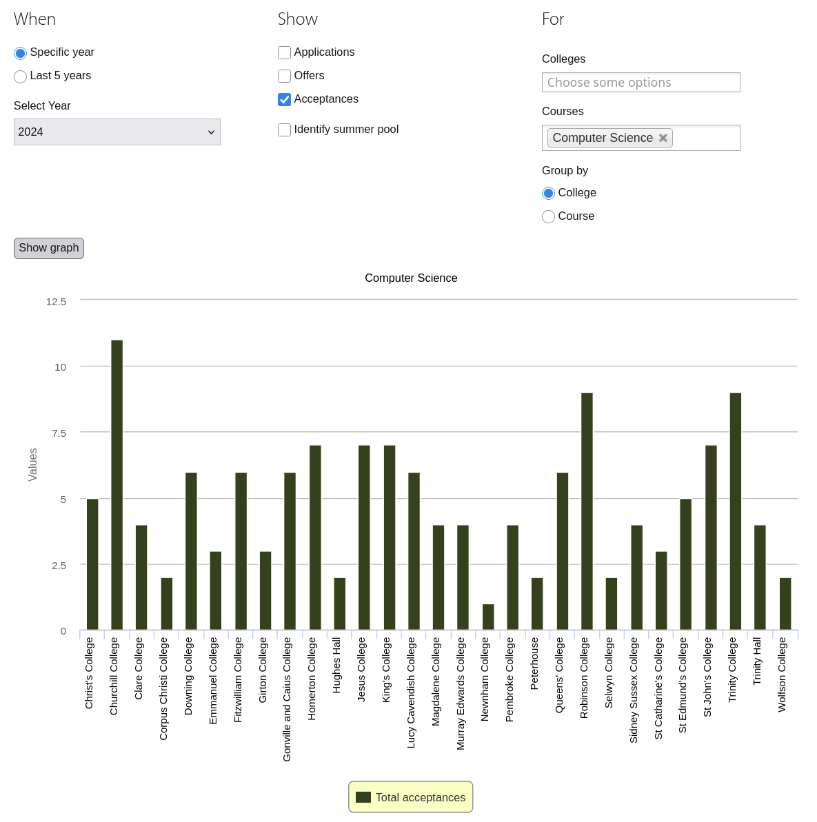 Application Acceptances Image